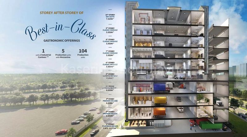 Light Industrial (B1) for Rent: CT Foodnex - Image 1