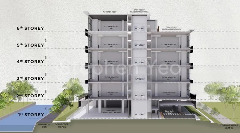 Light Industrial (B1) for Sale: Space 18 - Image 2
