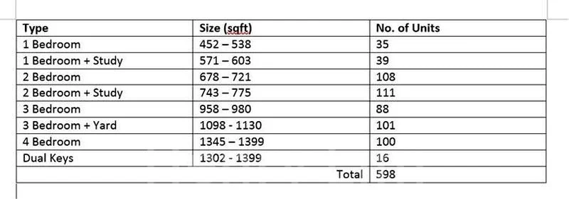 1+1 Bed Apartment (Condo) for Sale in Lentor Hills Residences - Image 2