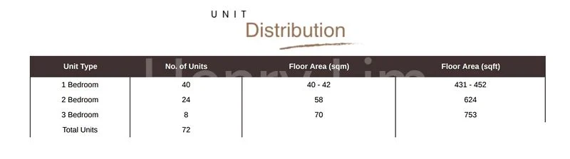 3 Bed Apartment (Condo) for Sale in Hill House - Image 16