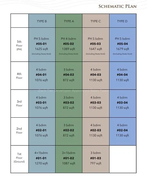 4 Bed Apartment (Condo) for Sale in  K Suites - Image 6
