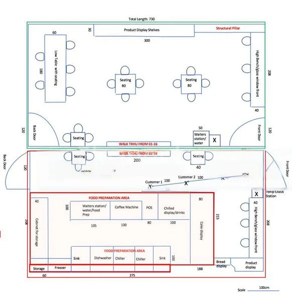 Food & Beverage for Rent: D15 Cafe F&B Takeover - Image 8