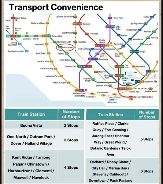 2 Bed Apartment (Condo) for Sale in  Penrith - Image 8