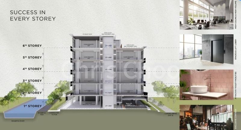 Light Industrial (B1) for Sale: Space 18 - Image 1