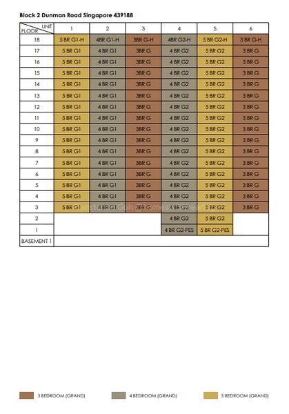 4 Bed Apartment (Condo) for Sale in Grand Dunman - Image 13