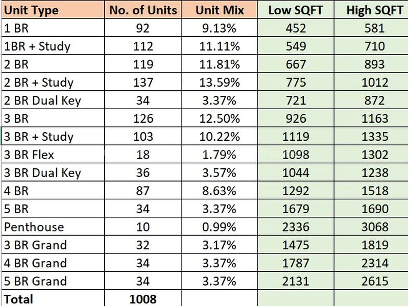 2 Bed Apartment (Condo) for Sale in Grand Dunman - Image 5