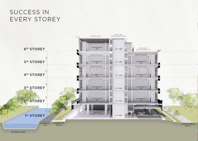 Light Industrial (B1) for Sale in  Space 18 - Image 2