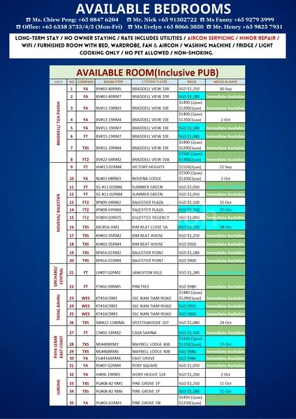 Common Room (Condo) for Rent in  Braddell View - Image 9