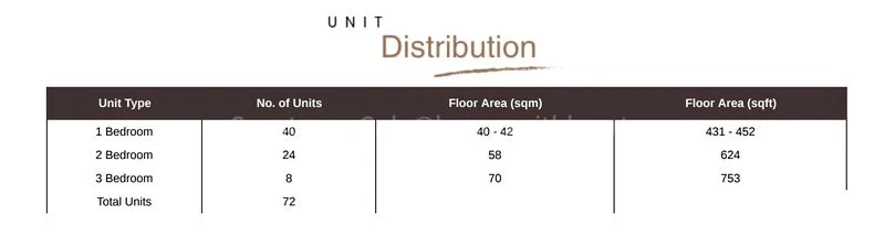 1+1 Bed Apartment (Condo) for Sale in Hill House - Image 14