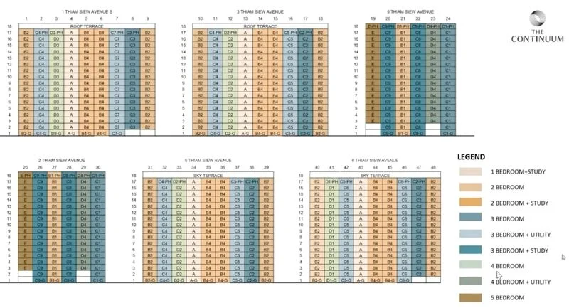 3 Bed Condo for Sale in  The Continuum - Image 15