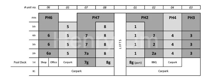 4+1 Bed Apartment (Condo) for Sale in Kovan Jewel - Image 6