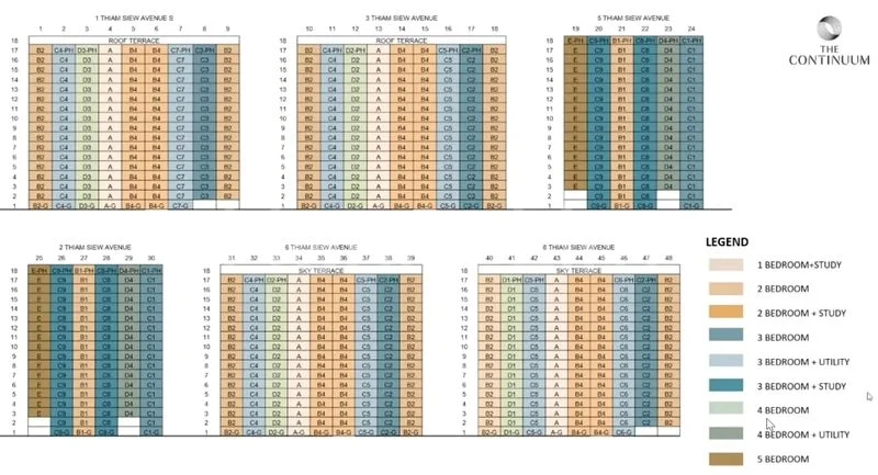5 Bed Apartment (Condo) for Sale in The Continuum - Image 3